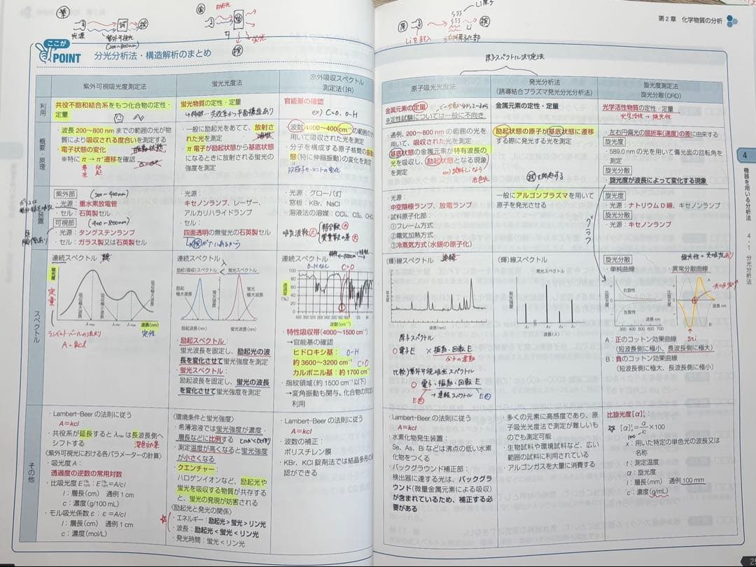 青本 第15版 第111回薬剤師国家試験対策(最新版)