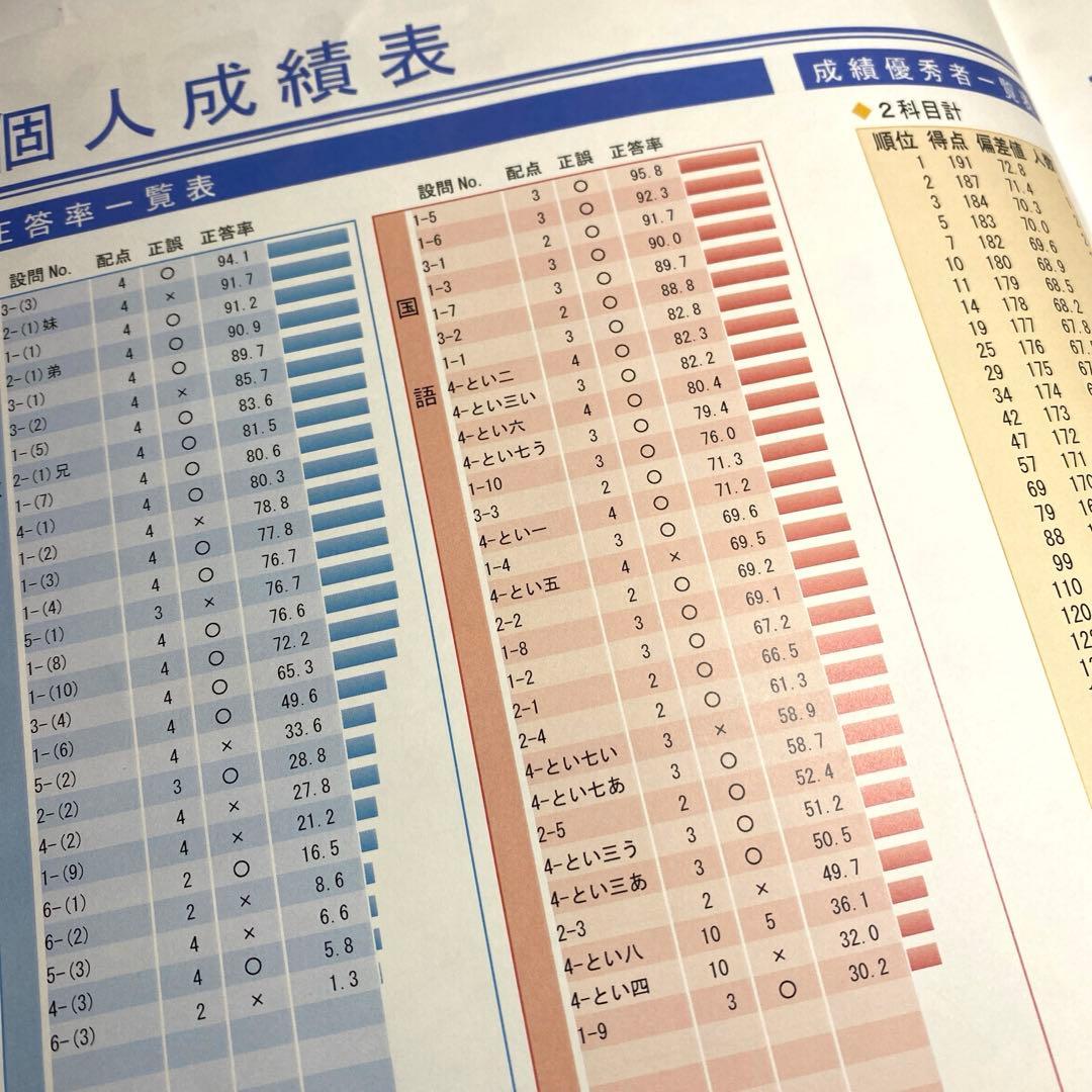 サピックス 2年 3月 入室 組分け テスト→新3年 フルセット 年間テスト