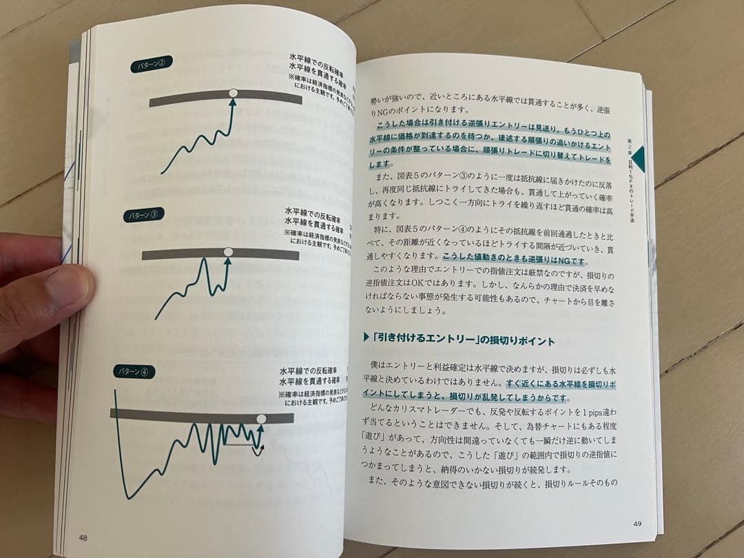 投資関連書籍4冊セット　マーケットのテクニカル分析、日利1%FX 、米国四季報他