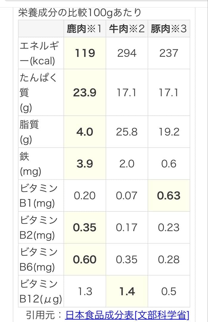 鹿ジャーキー犬用200gアキレス腱＆短め200g