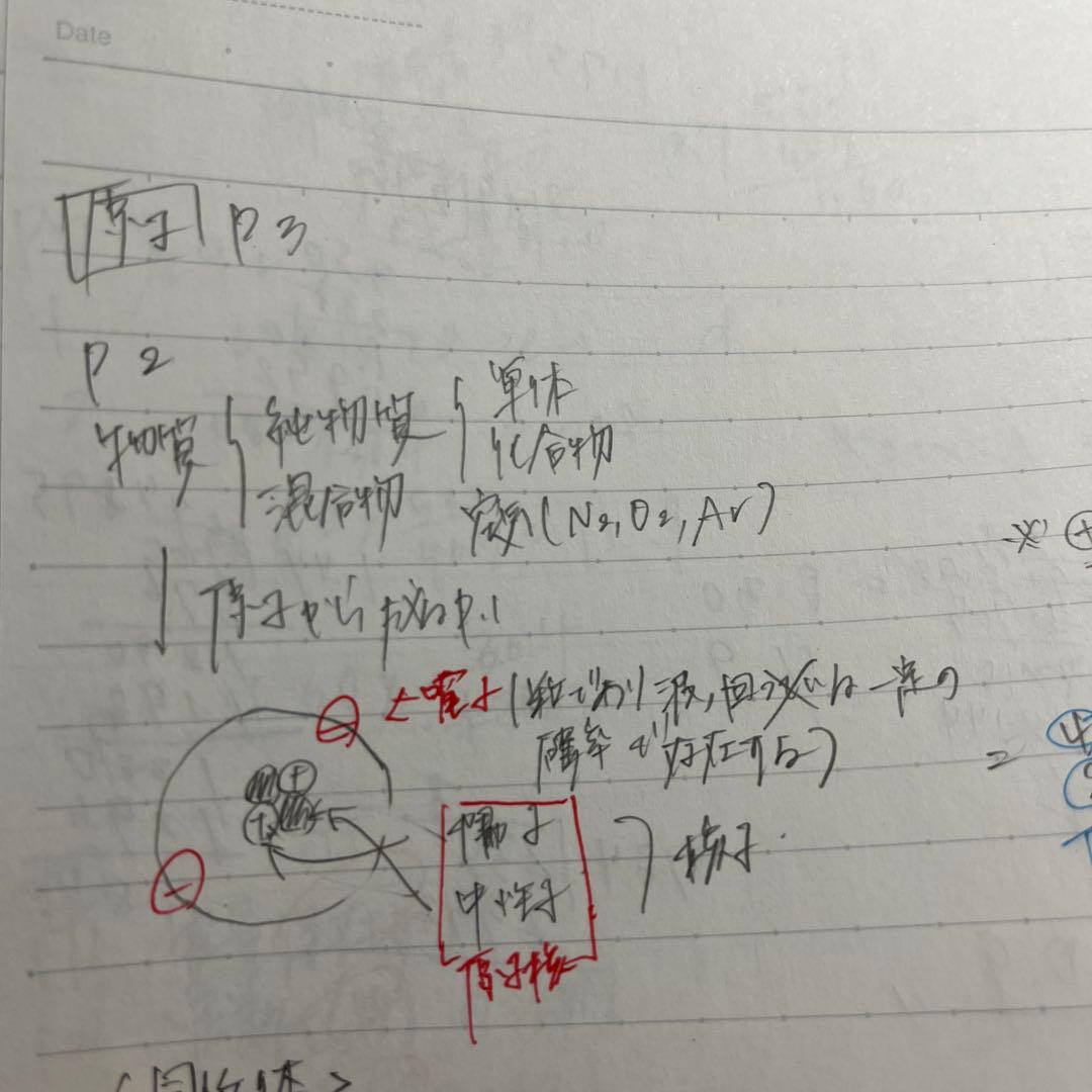 駿台 化学S PART1,2 板書 プリント