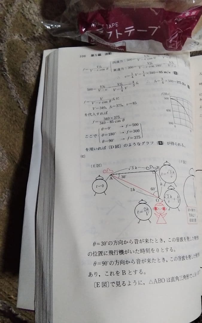 前田の物理ⅠB・Ⅱ下　本曲がっています代々木ゼミ方式中古レア