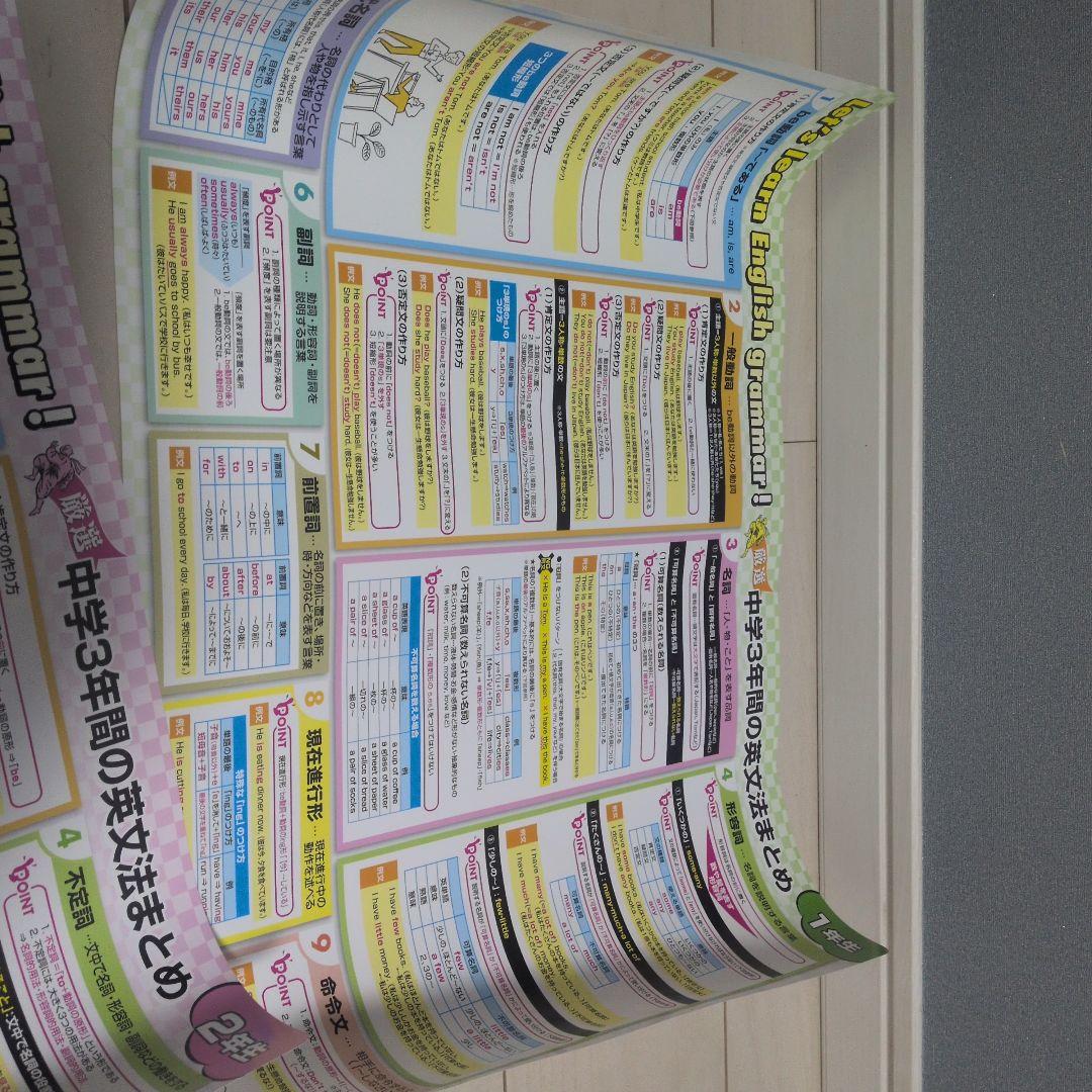商談中 中学3年間の英文法まとめ ポスター 3枚セット