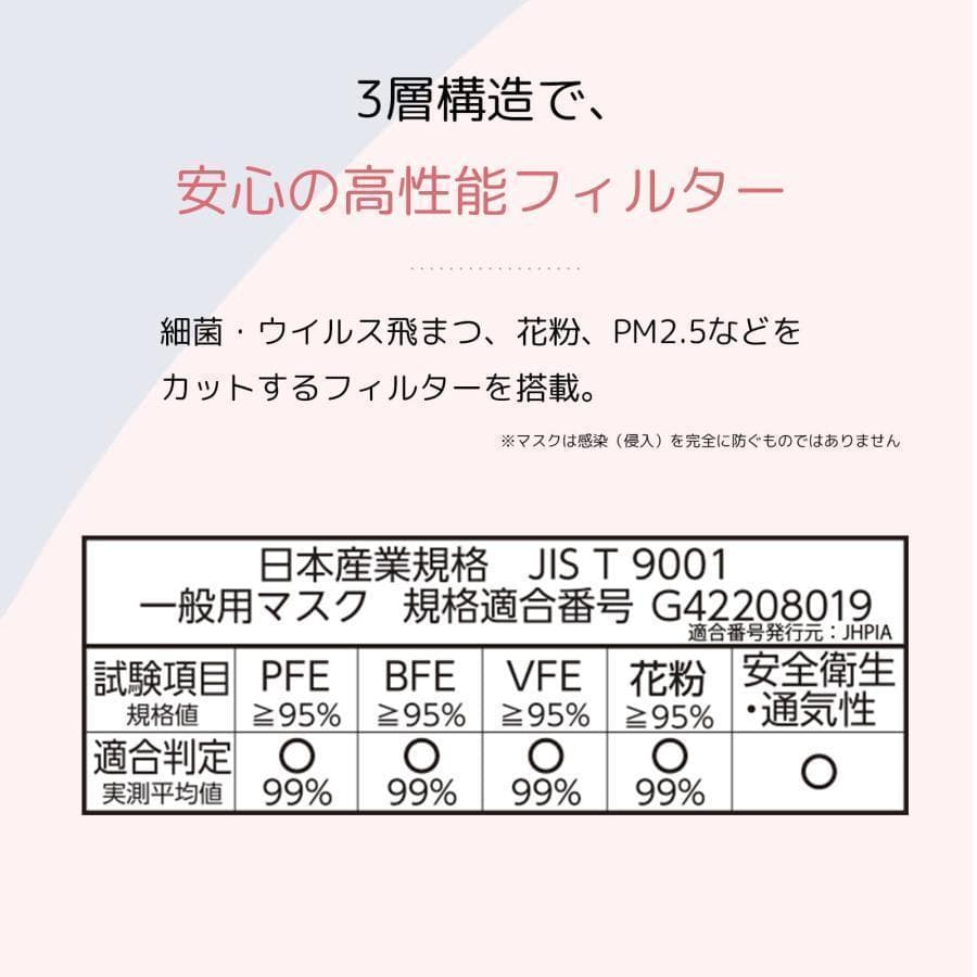 ayanpi【E-Lineマスク】『ベージュ／レッド』大きめ39枚入×5箱