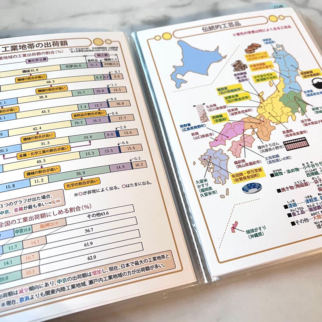 「中学受験・頻出用語・ポイントにしぼったまとめカード」理科・社会4点