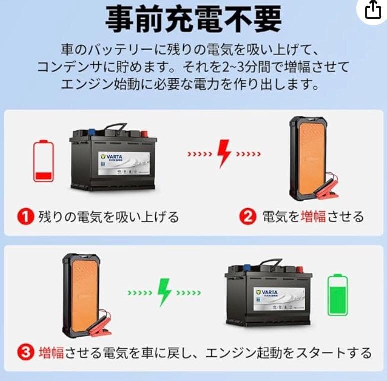 Autowit ジャンプスターター 12V スーパーコンデンサ搭載