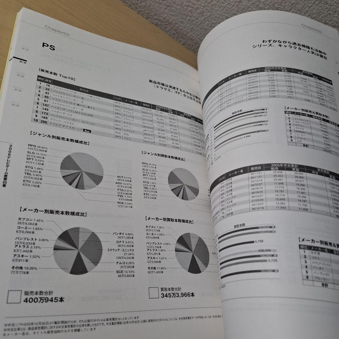テレビゲーム産業白書 2006