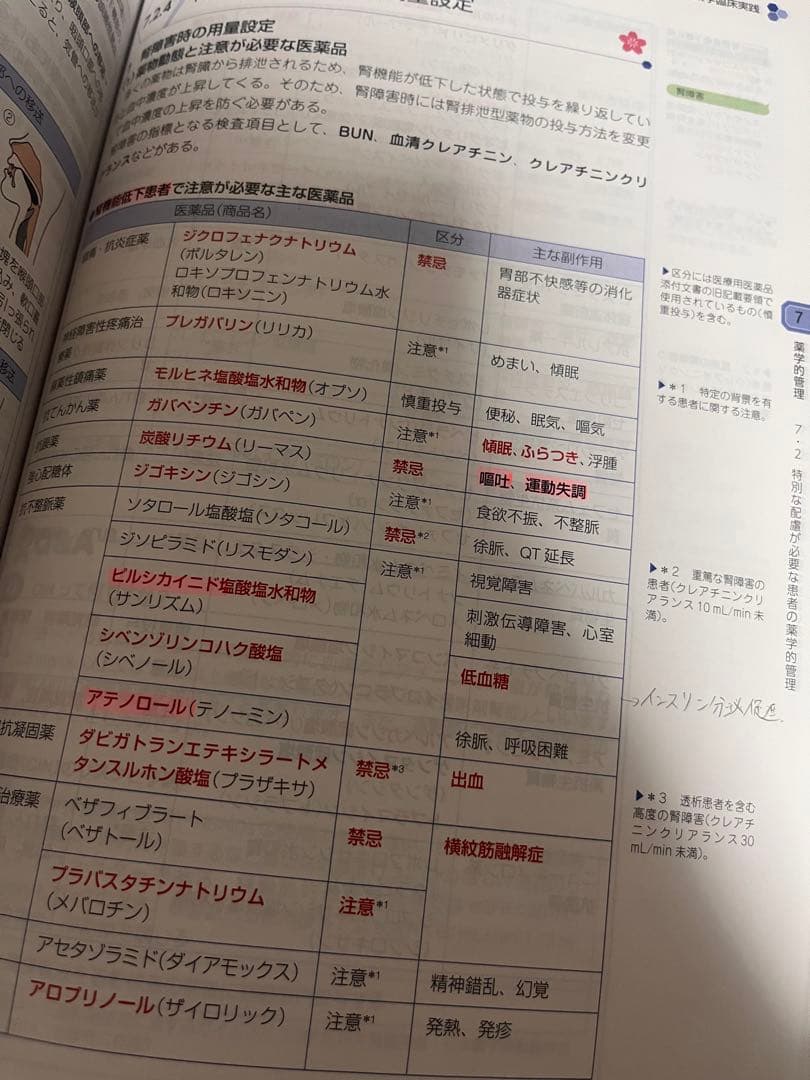 第110回薬剤師国家試験対策参考書　青本青問、回数別既出問題集、直前講習の資料