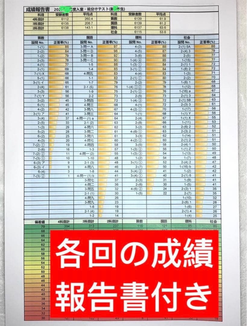 サピックス 6年生 2025年間テスト フルセット