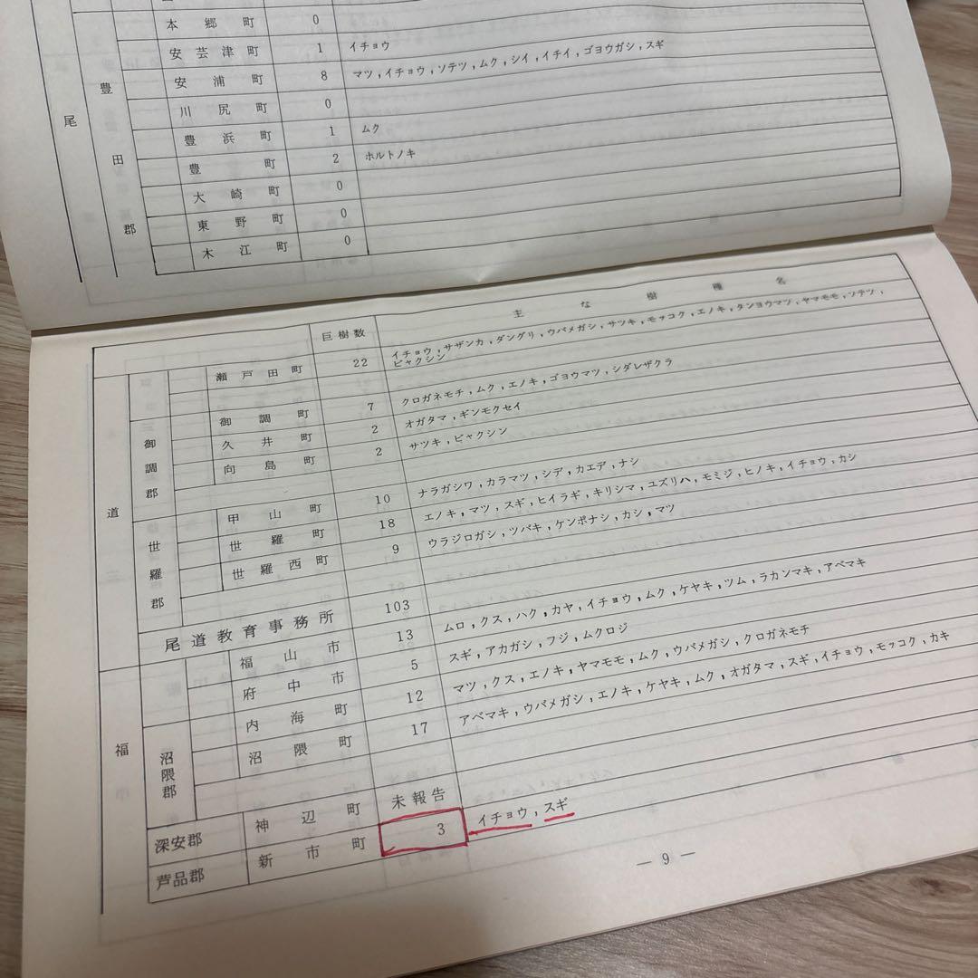 広島県巨樹調査 昭和57年