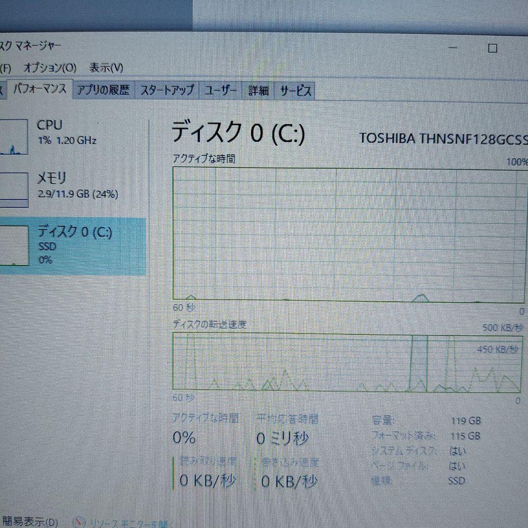 Panasonic Let's note CF-SX2 ノートパソコン