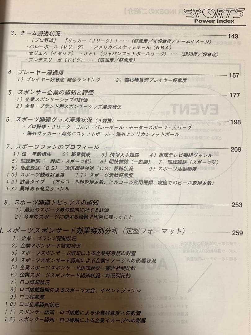 1995 ビデオリサーチ sports power index 意識調査総合