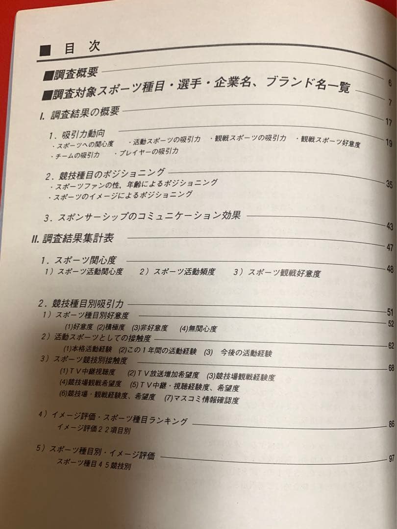 1995 ビデオリサーチ sports power index 意識調査総合