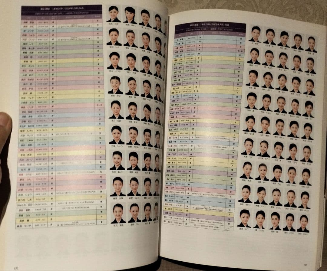 ◇虹の橋渡りつづけて : 宝塚歌劇100年史 人物編◇宝塚