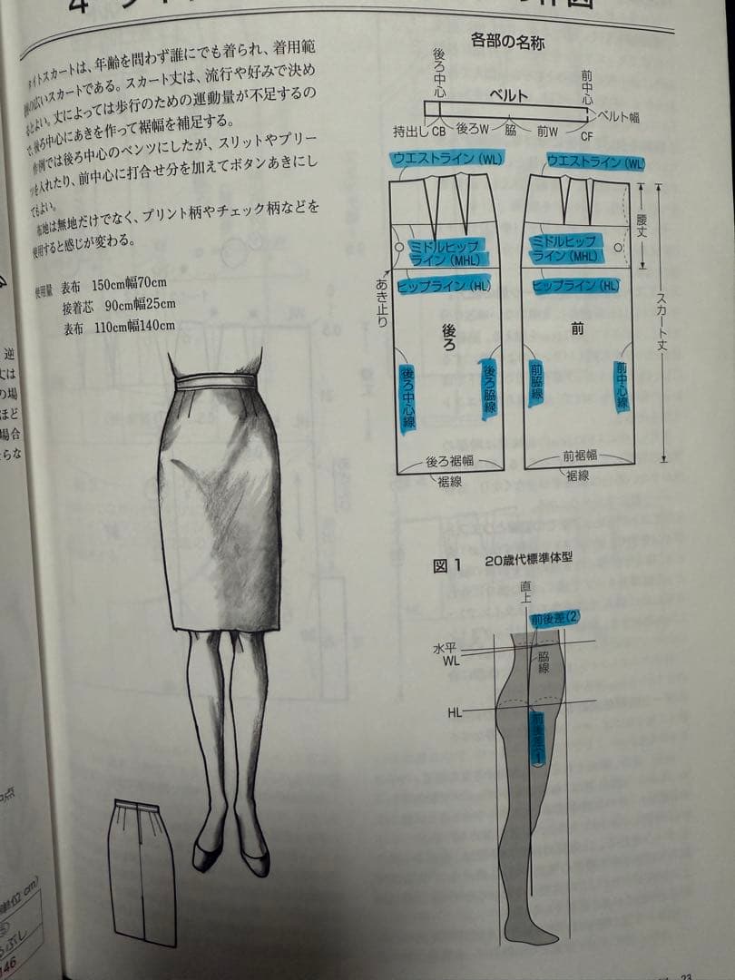 文化服装学院 教科書セット