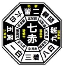 今のウイルス現状を昨年11月に的中！九星気学で予測講演DVD14,000円