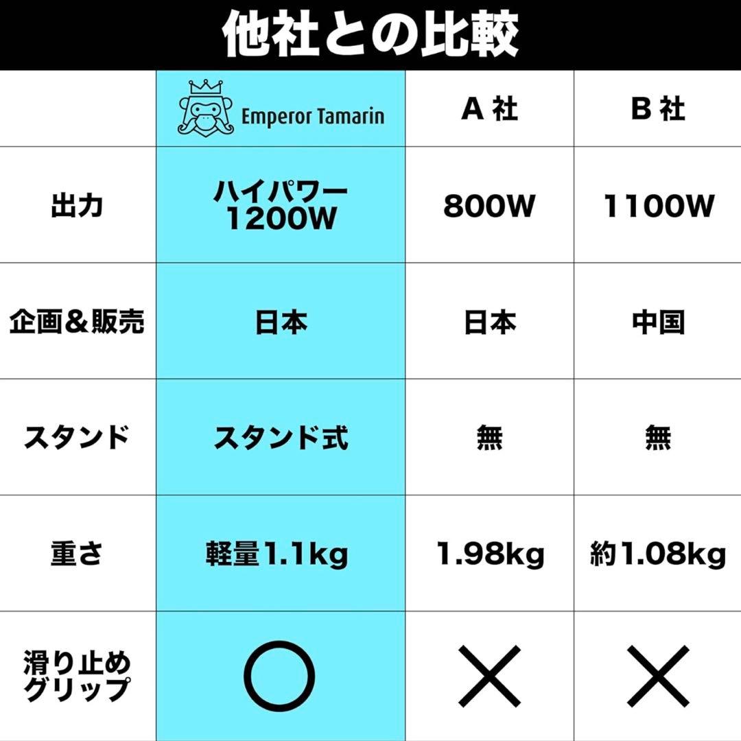 ま*る様 低温調理器 【一流シェフ監修レシピ】 業務用レベル ハイパワー 120