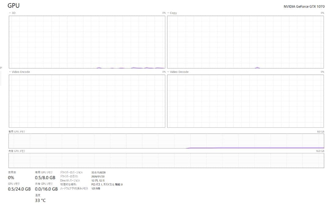 ひろひろさん専用 GTX1070 32GB SSD Win11 i5-7600K