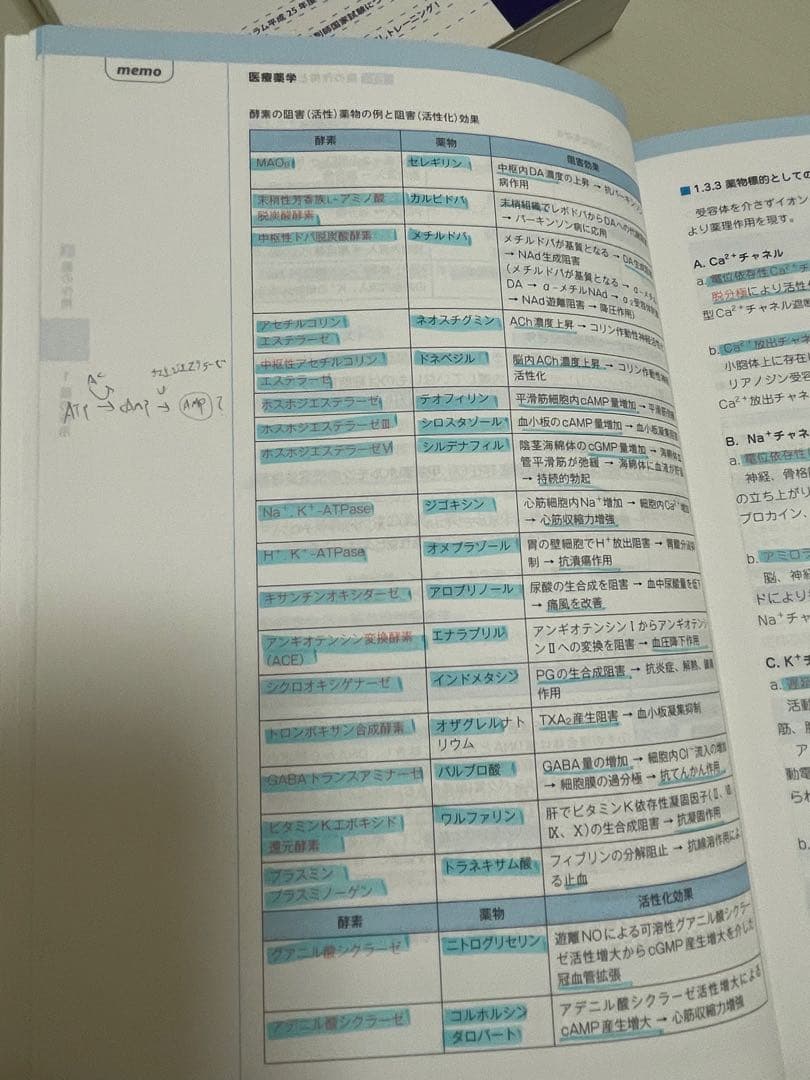 CBT対策参考書［改定第6版］コアカリ・マスター & 重点ポイント集 6冊セット