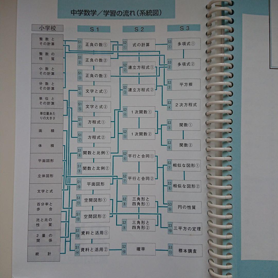 中学生用5教科問題集