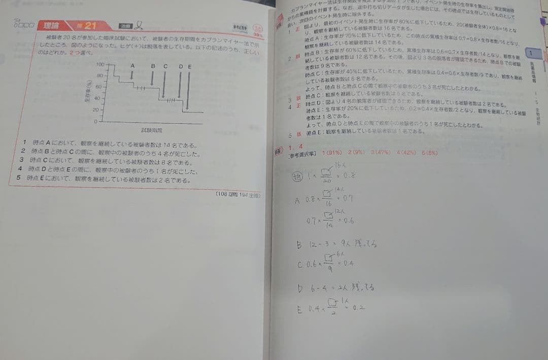第111回 薬剤師国家試験対策 青本・青問全18巻セット