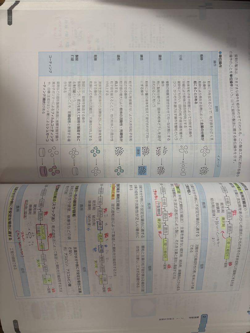 薬剤師国家試験111回青本青問18冊セット