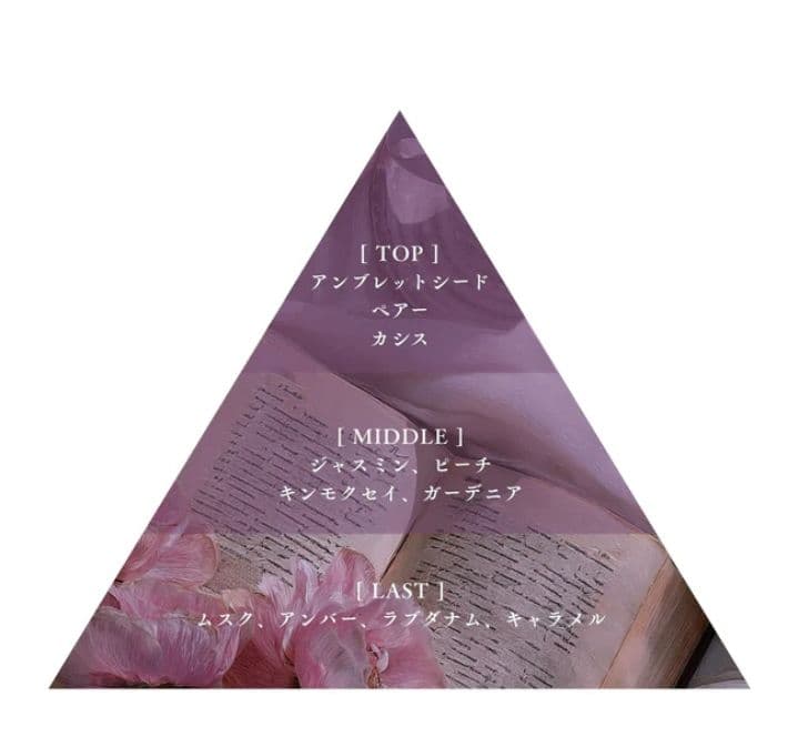 Liberatoria 香水 ピンクボトル