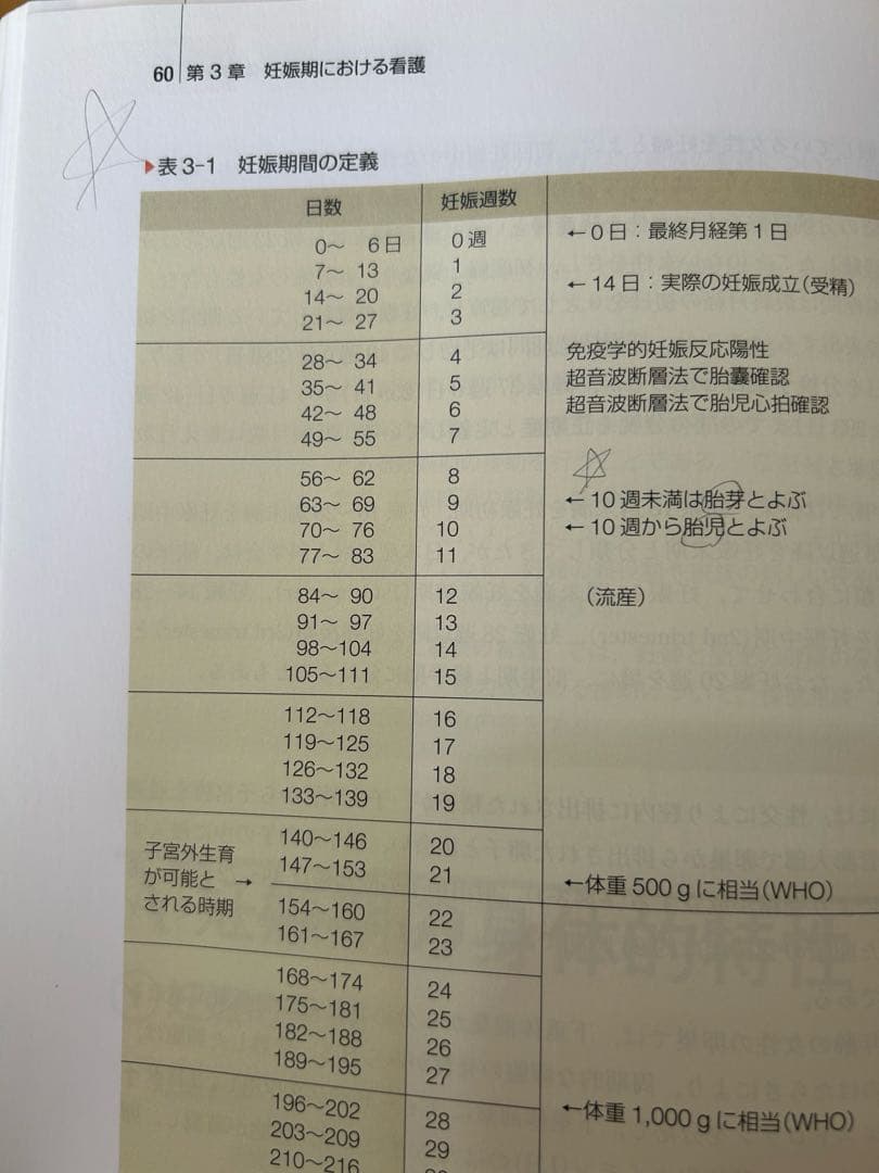看護　教科書　参考書　まとめ売り