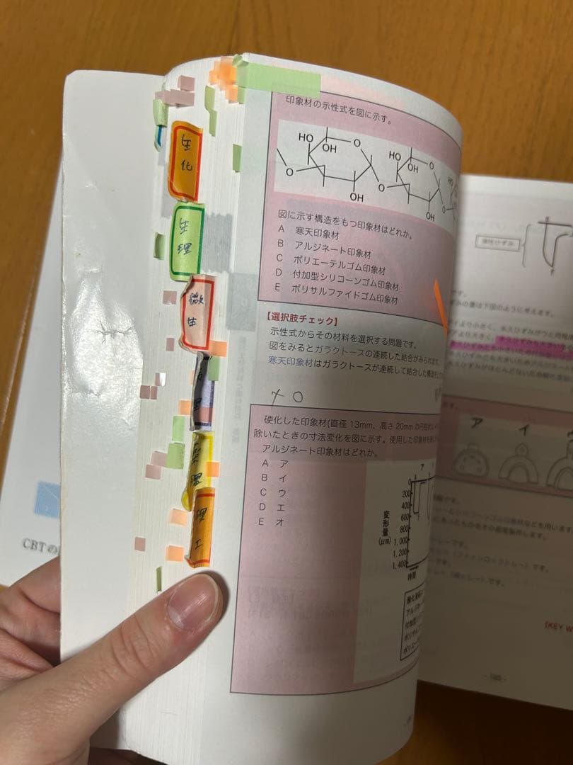 CBTの辞典 2015