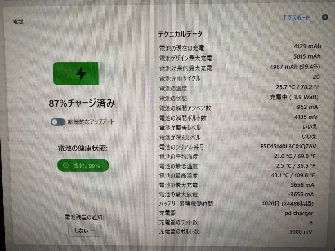 iPad mini 第6世代 8.3インチ 256GB