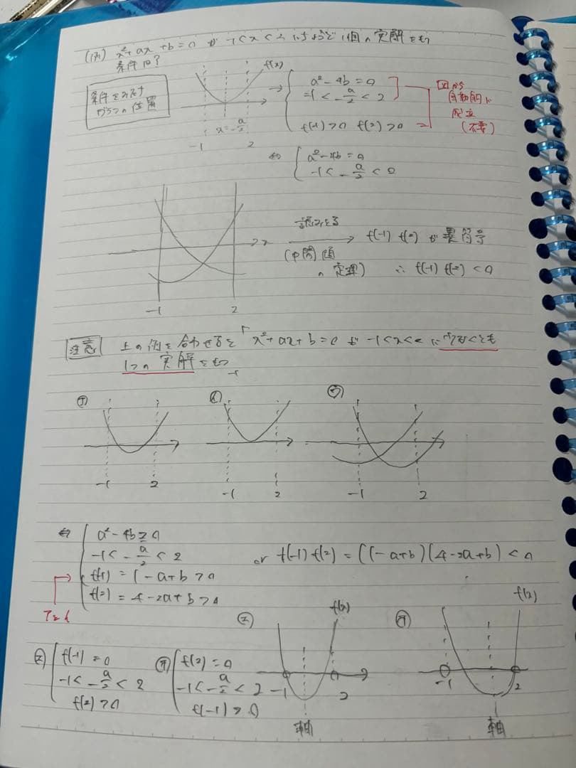 三森司　数学重要β(ⅠAⅡBⅢ) テキスト、板書、解答解説、研究問題付き