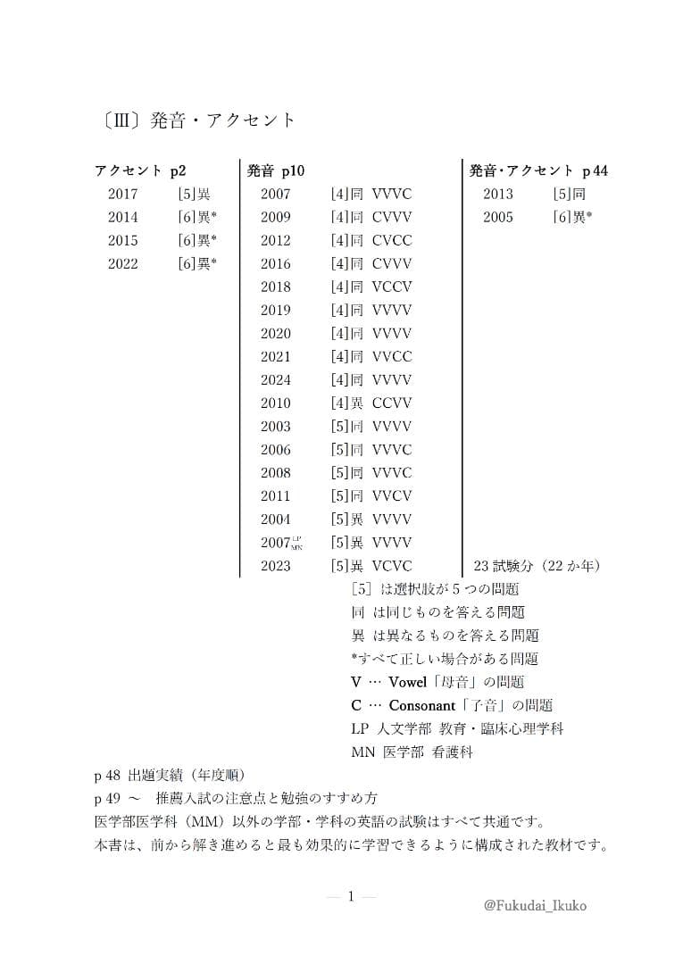 福岡大学の英語・国語（23か年）まとめ