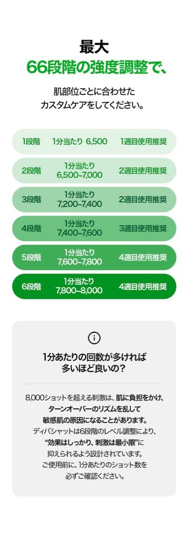 VUDE ディバショット MTSホームケア 美顔器 ニードル ハリ たるみ 毛穴