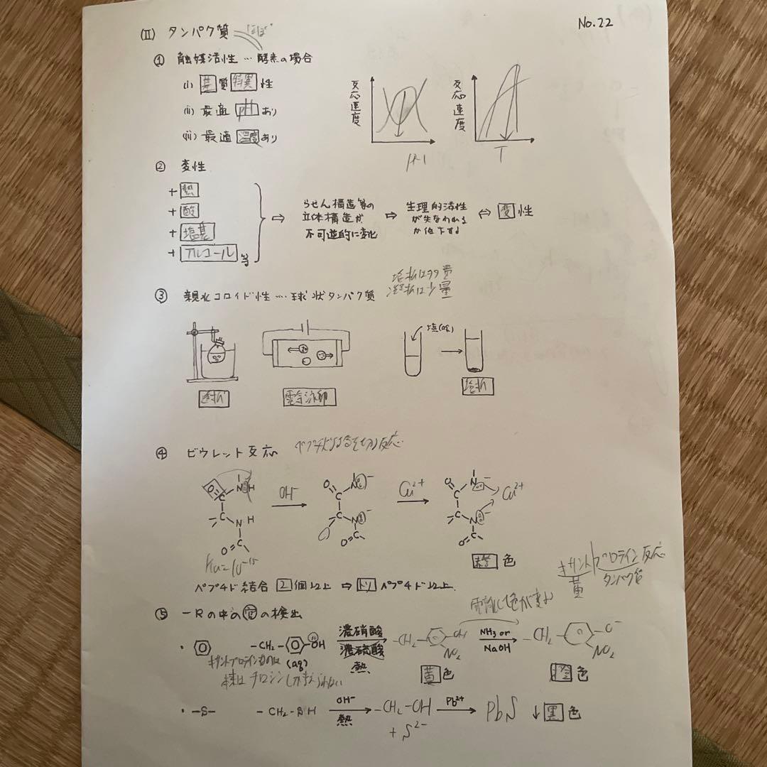 化学S Part1・Part2 セット 2025年版