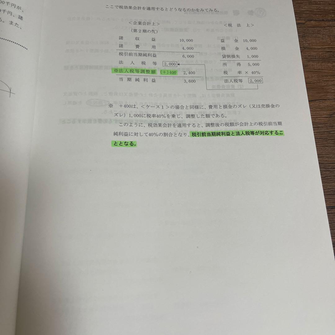 2025年目標TAC 税理士講座　財務諸表論 上級コース 教材セット