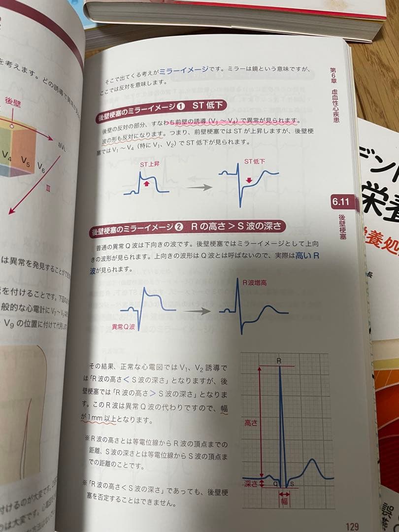 レジデントのための検査・診断ガイド 7冊セット