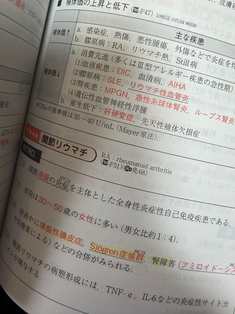 REVIEW BOOK 内科、外科 2022-2023