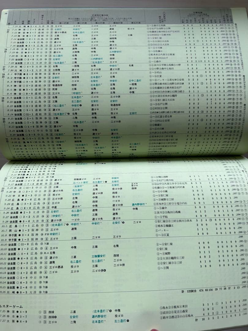 定本 長島茂雄 報知新聞社　限定1000部