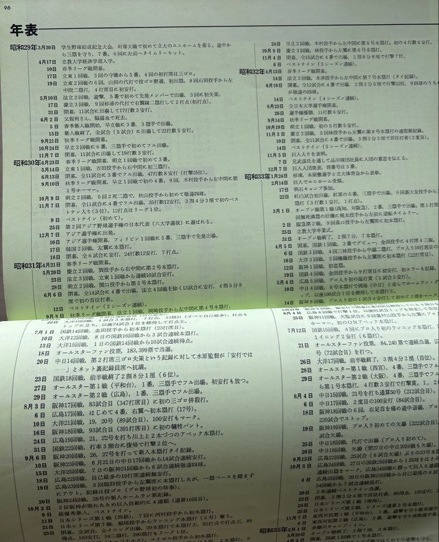 定本 長島茂雄 報知新聞社　限定1000部