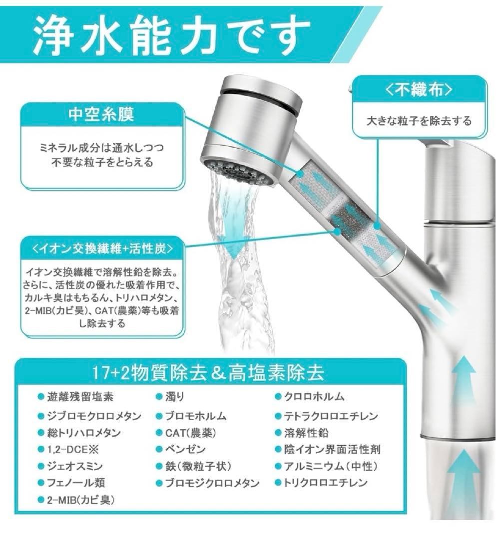 正規品 交換用 浄水カートリッジ TJS-TC-S19 3本入 浄水器 取替用