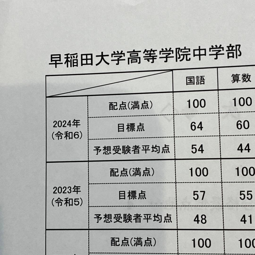 NN早大学院 模範解答・解説集　2016-2024