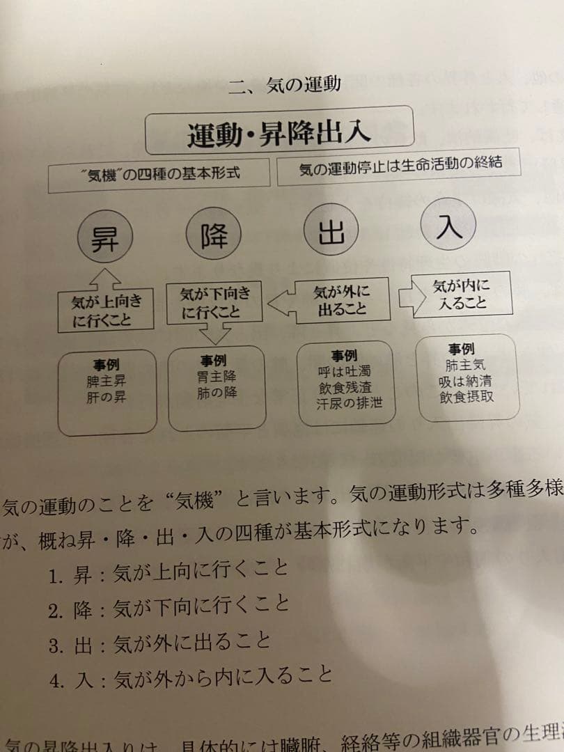 中医診断・治法 図解図表式 西川修著