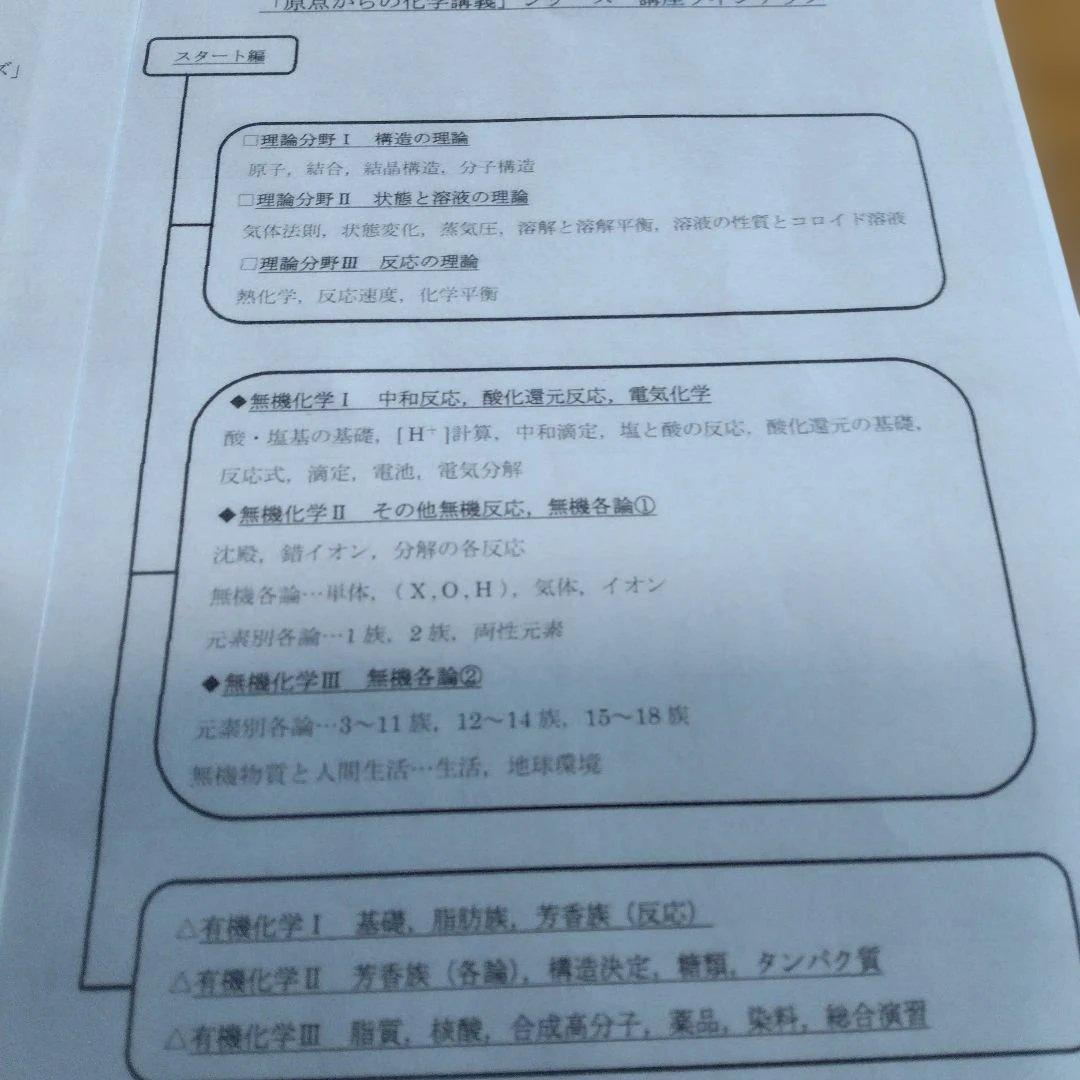 石川 正明・原点からの化学;＜化学の理論+理論 問題集＞＋（α）新課程対応