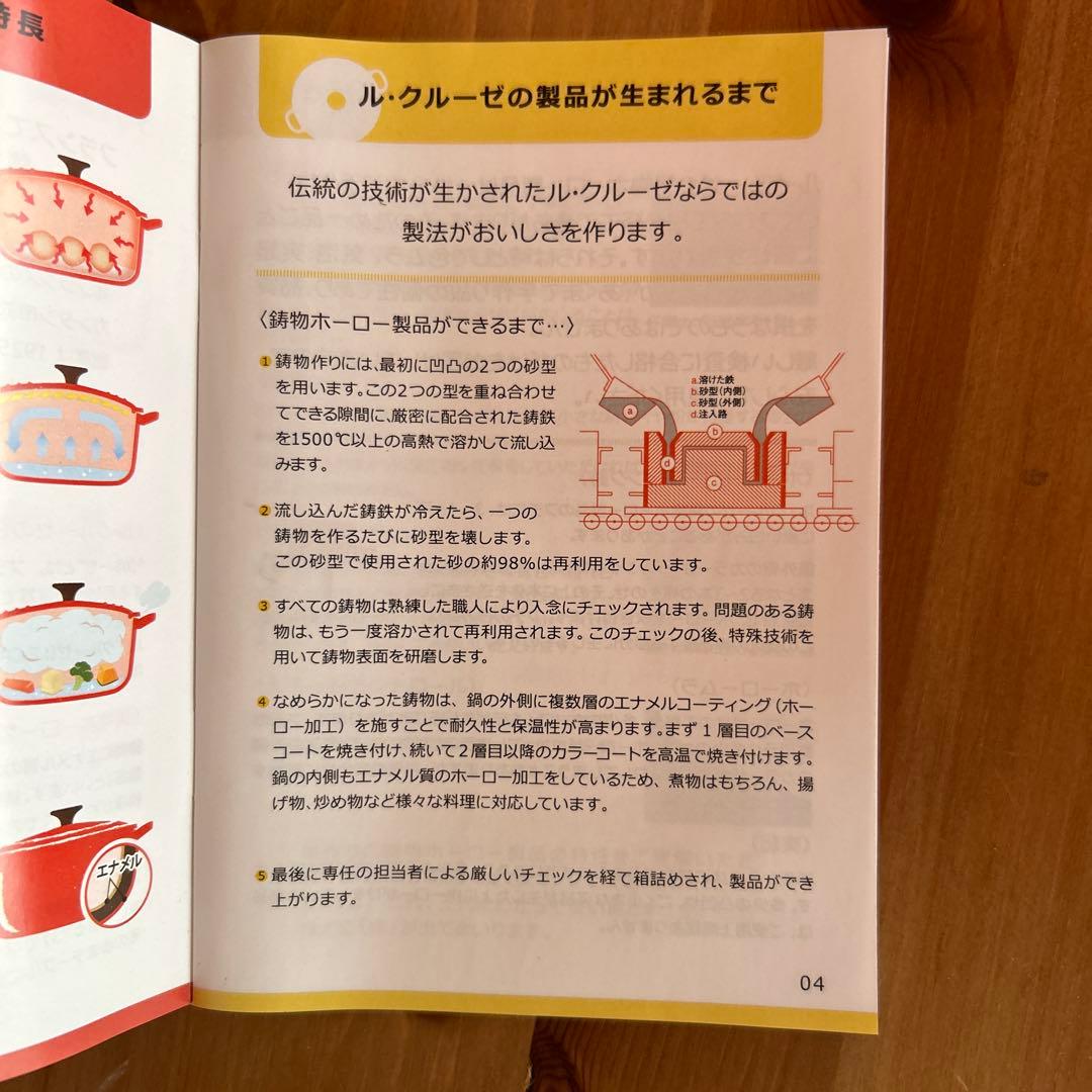 ル・クルーゼ LECREUSET ココット・ロンド 22cm 両手鍋
