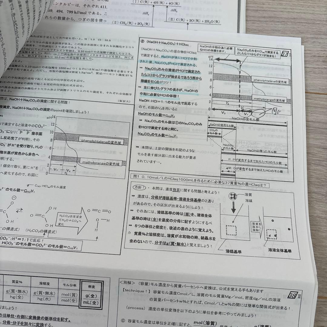 駿台　化学　山下幸久　演習問題解説プリント　理論化学全分野　応用演習向け