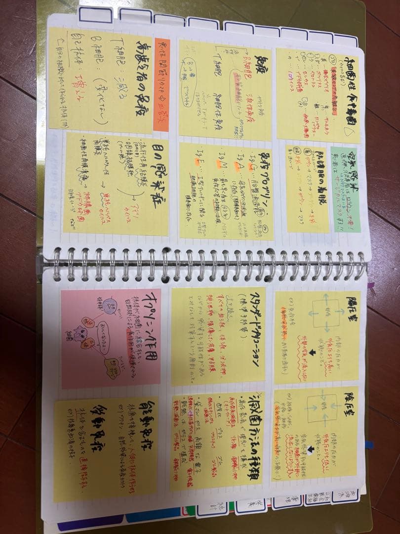 医療看護関連書籍セット 看護師国家試験対策 付箋ノート