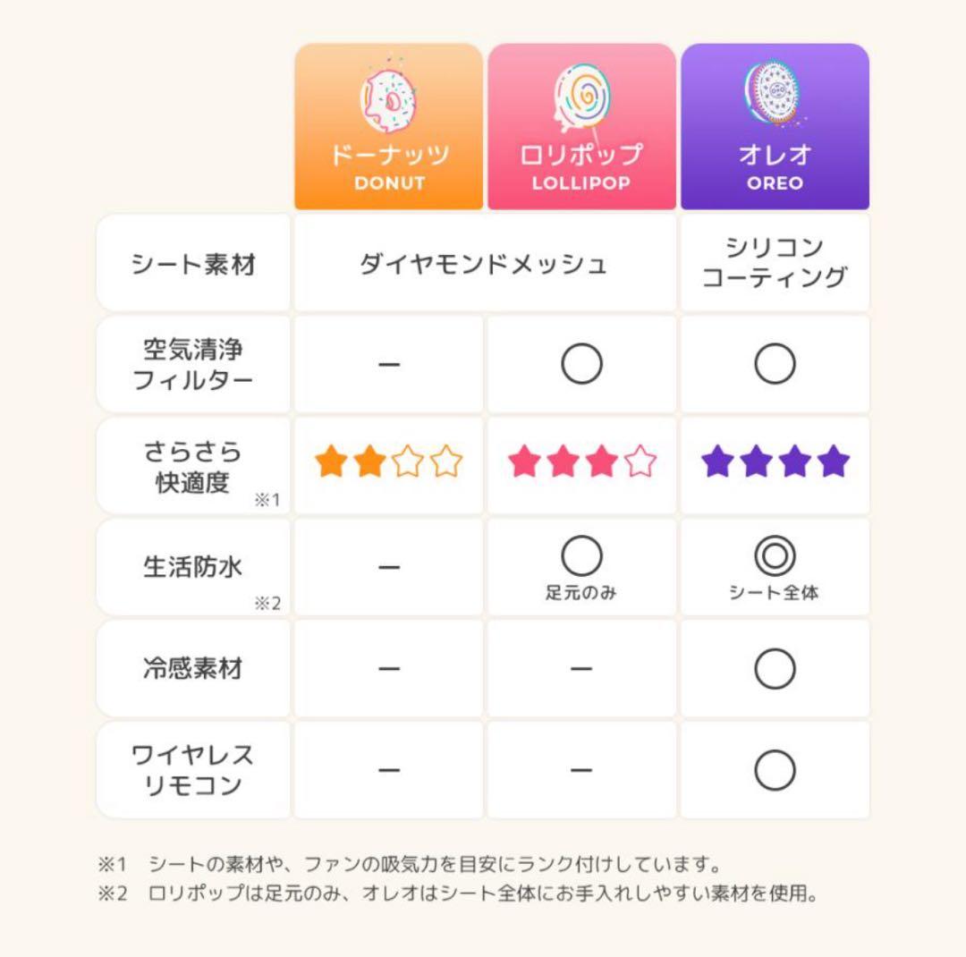 【新品未使用】エアラブ4+ オレオ クッキーアンドクリーム 本体＆バッテリー