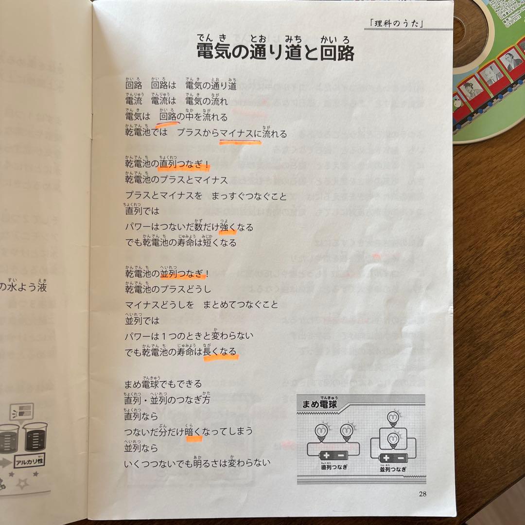 日本歴史人物　近代文学　形で覚える都道府県　つかえる理科社会科のうた