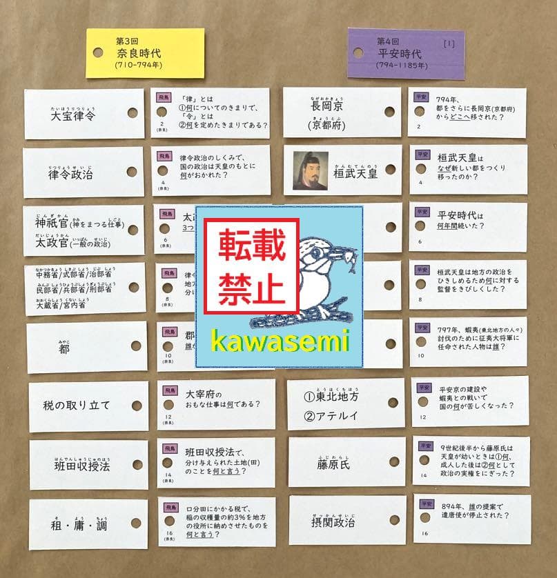 決定版【中学受験】予習シリーズ社会 [歴史] 暗記カード 早稲アカa