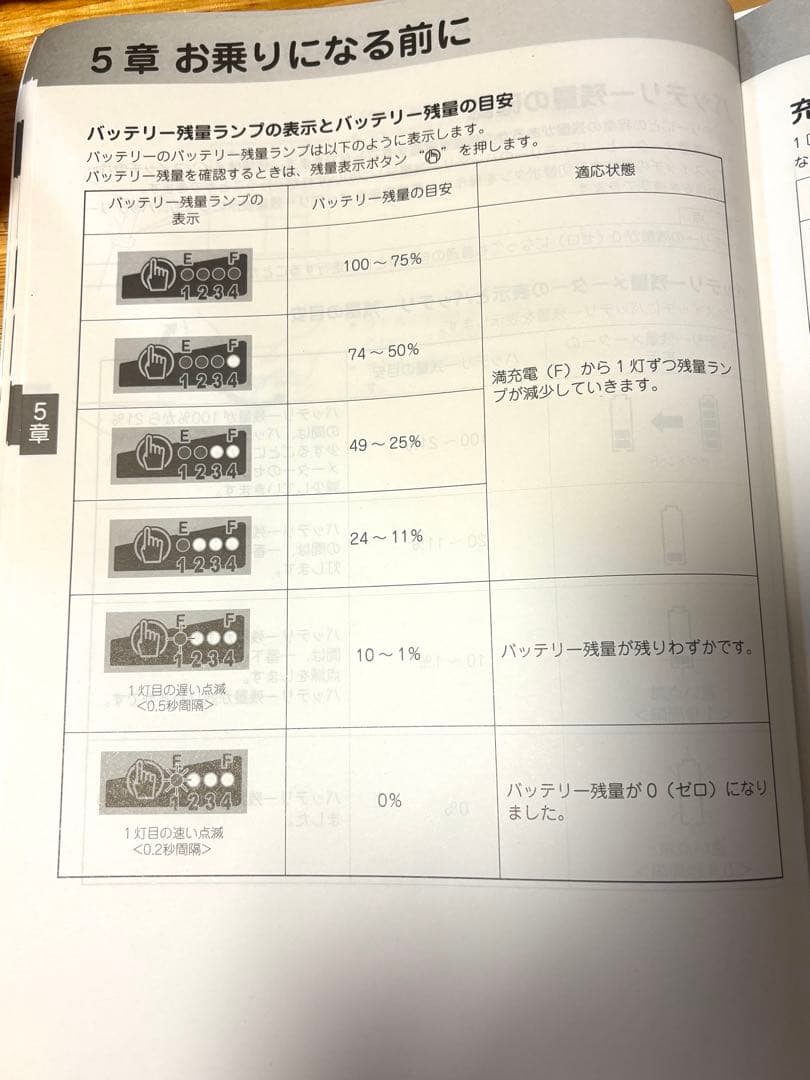 ケン様の専用